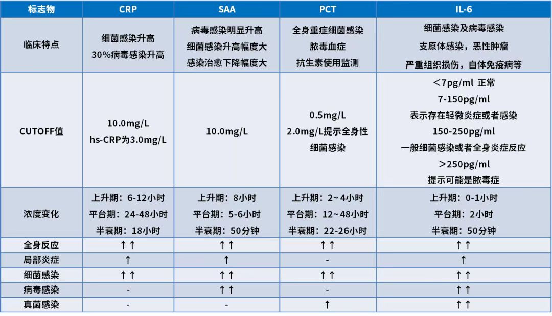 炎癥檢測(cè)標(biāo)志物2.jpg